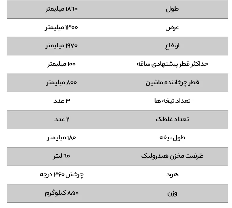 ماشین سازی دقایق اراک-DAGHAYEGH