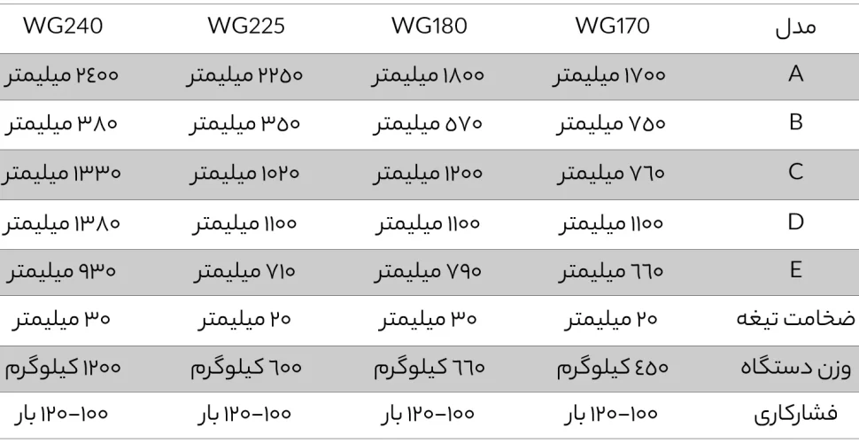 ماشین سازی دقایق اراک-DAGHAYEGH